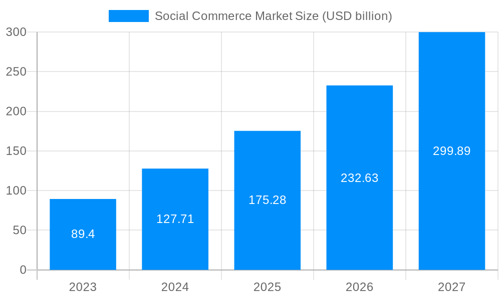 Social Commerce Market Market Size and Forecast (2024-2030)