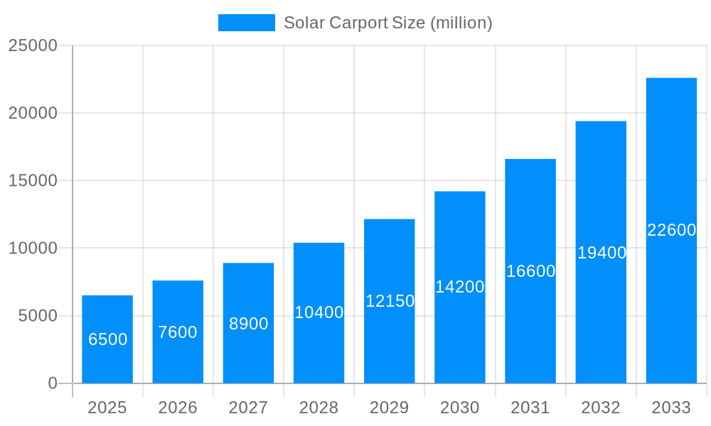 Solar Carport Market Size and Forecast (2024-2030)