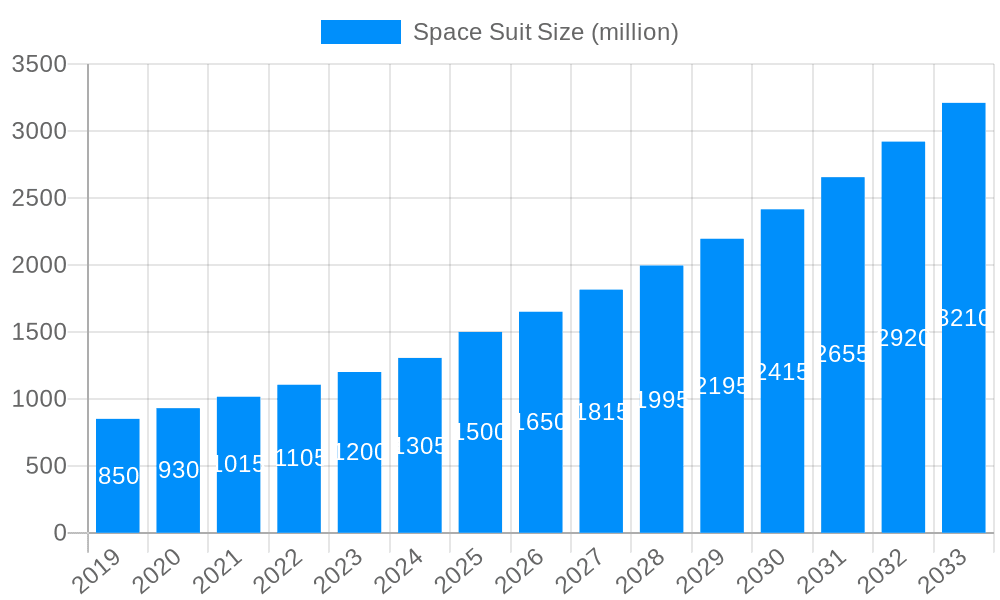 Space Suit Market Size and Forecast (2024-2030)