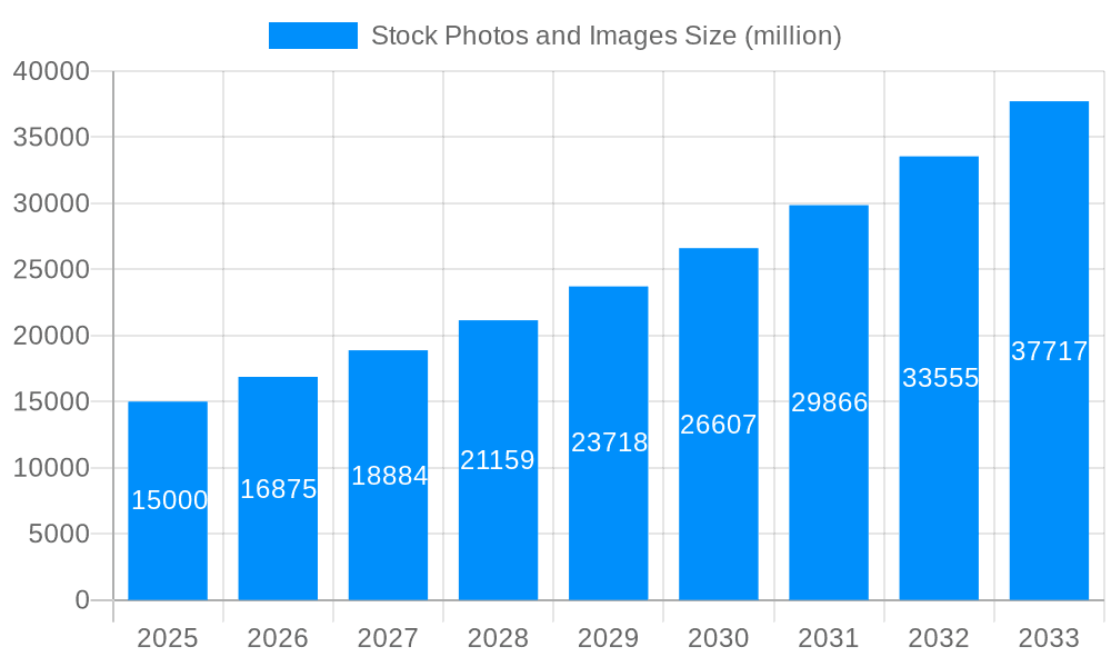 Stock Photos and Images Market Size and Forecast (2024-2030)