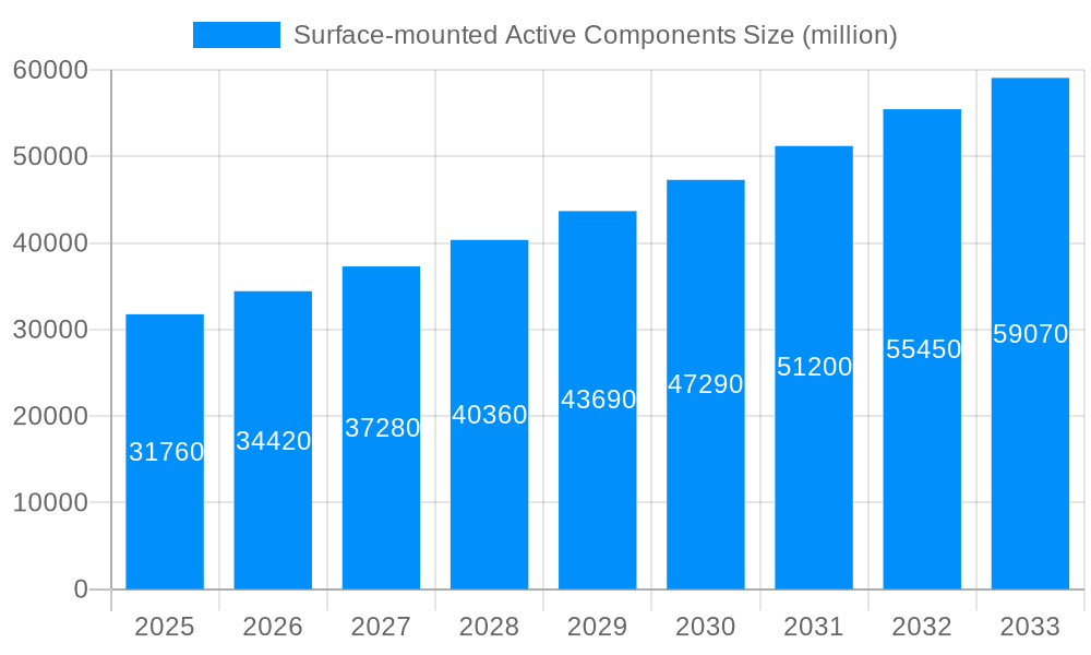Surface-mounted Active Components Market Size and Forecast (2024-2030)