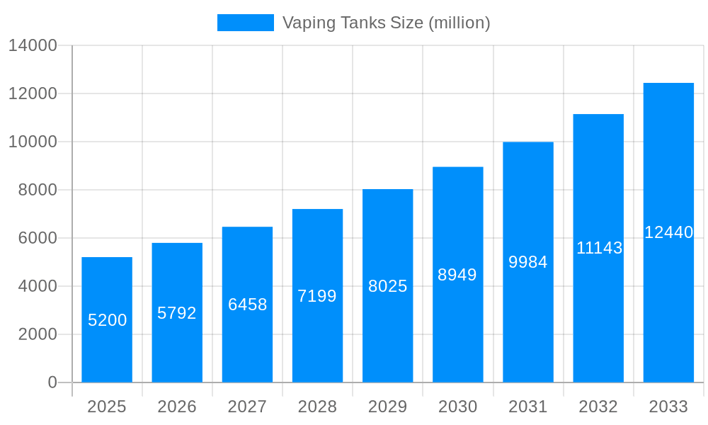 Vaping Tanks Market Size and Forecast (2024-2030)