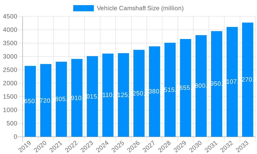 Vehicle Camshaft Market Size and Forecast (2024-2030)