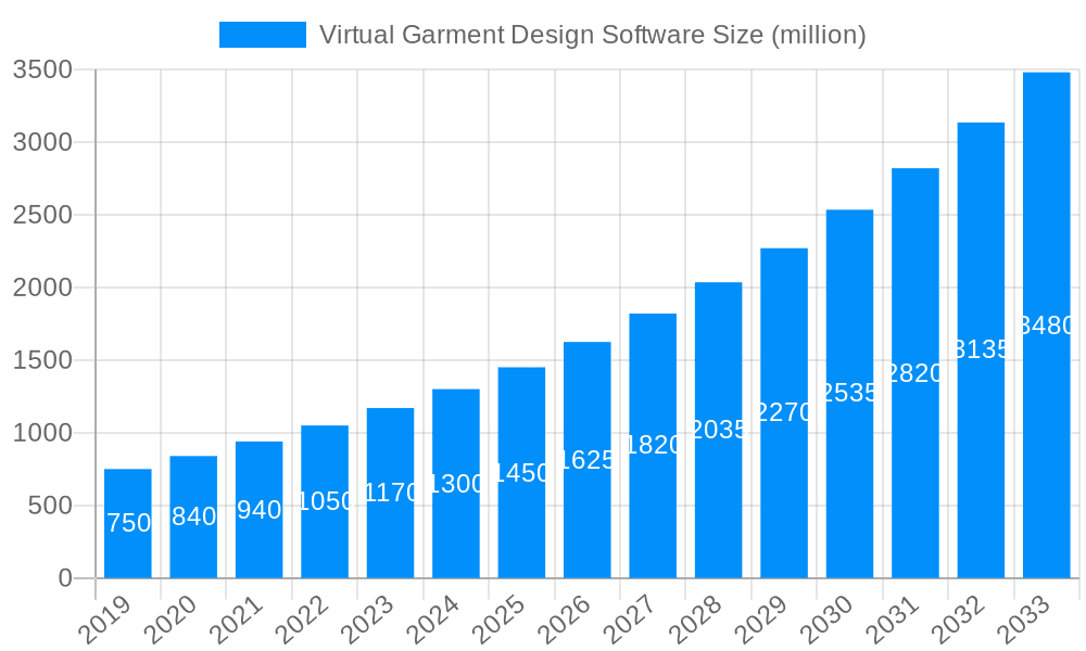 Virtual Garment Design Software Market Size and Forecast (2024-2030)