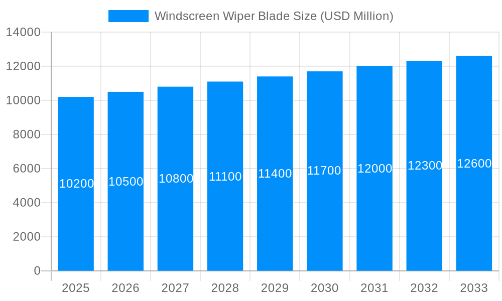 Windscreen Wiper Blade Market Size and Forecast (2024-2030)