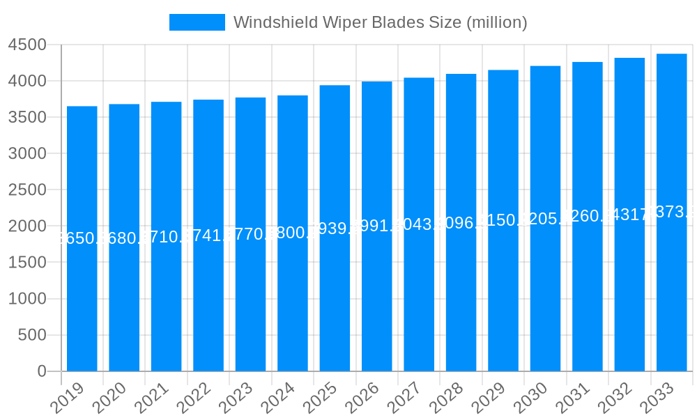Windshield Wiper Blades Market Size and Forecast (2024-2030)