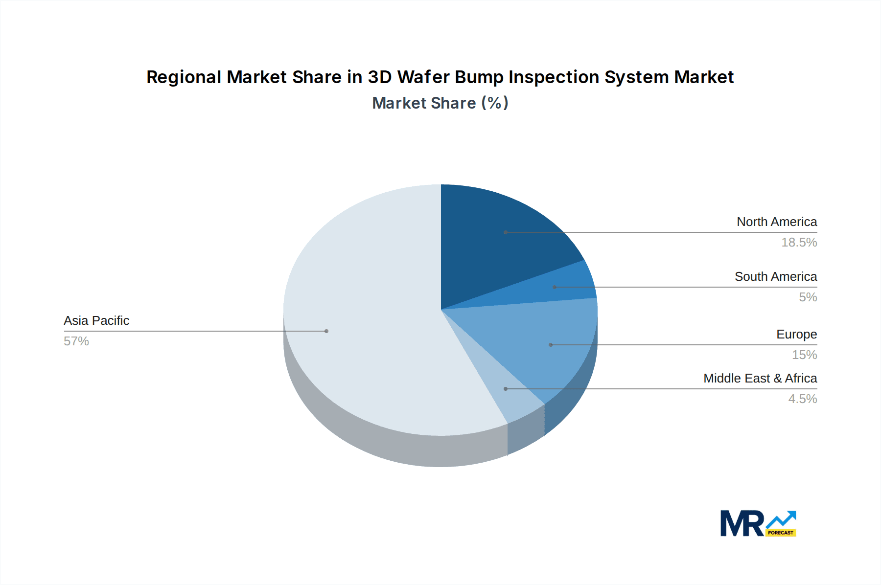 3D Wafer Bump Inspection System Market Share by Region - Global Geographic Distribution