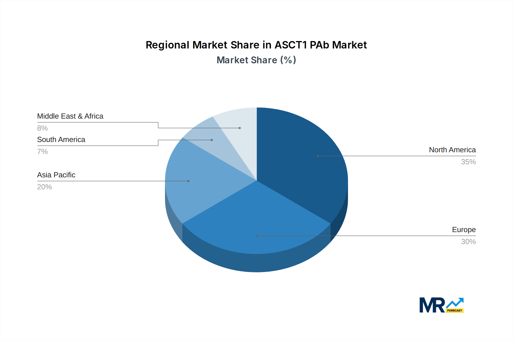 ASCT1 PAb Market Share by Region - Global Geographic Distribution
