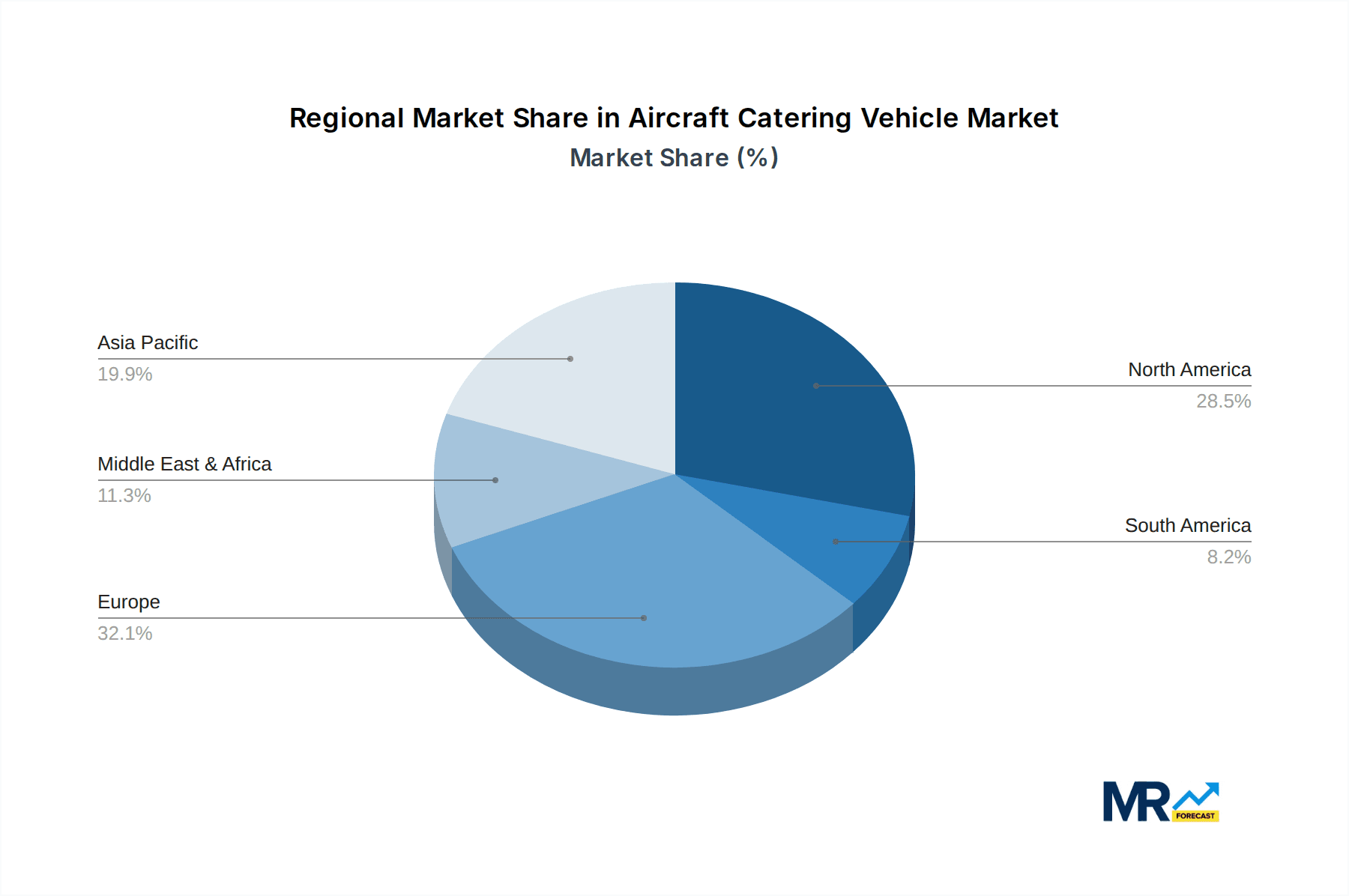 Aircraft Catering Vehicle Market Share by Region - Global Geographic Distribution