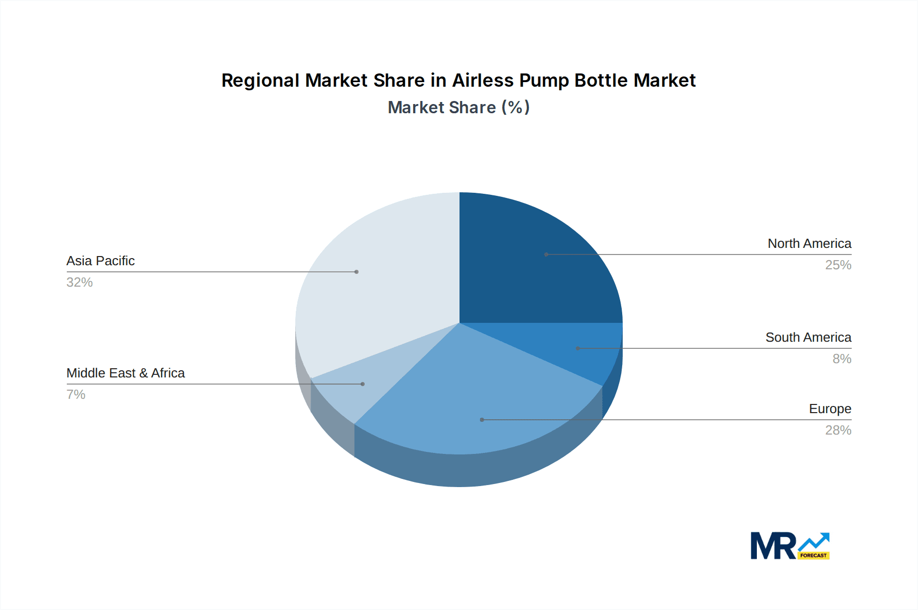 Airless Pump Bottle Market Share by Region - Global Geographic Distribution