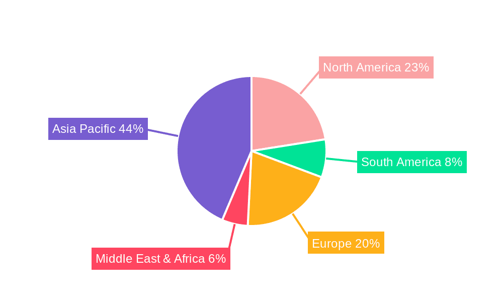 AlN Fillers Market Share by Region - Global Geographic Distribution