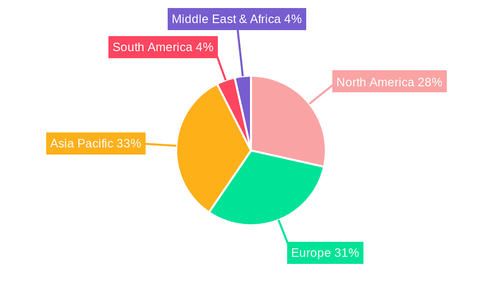 Automotive Radar Test Systems Market Share by Region - Global Geographic Distribution