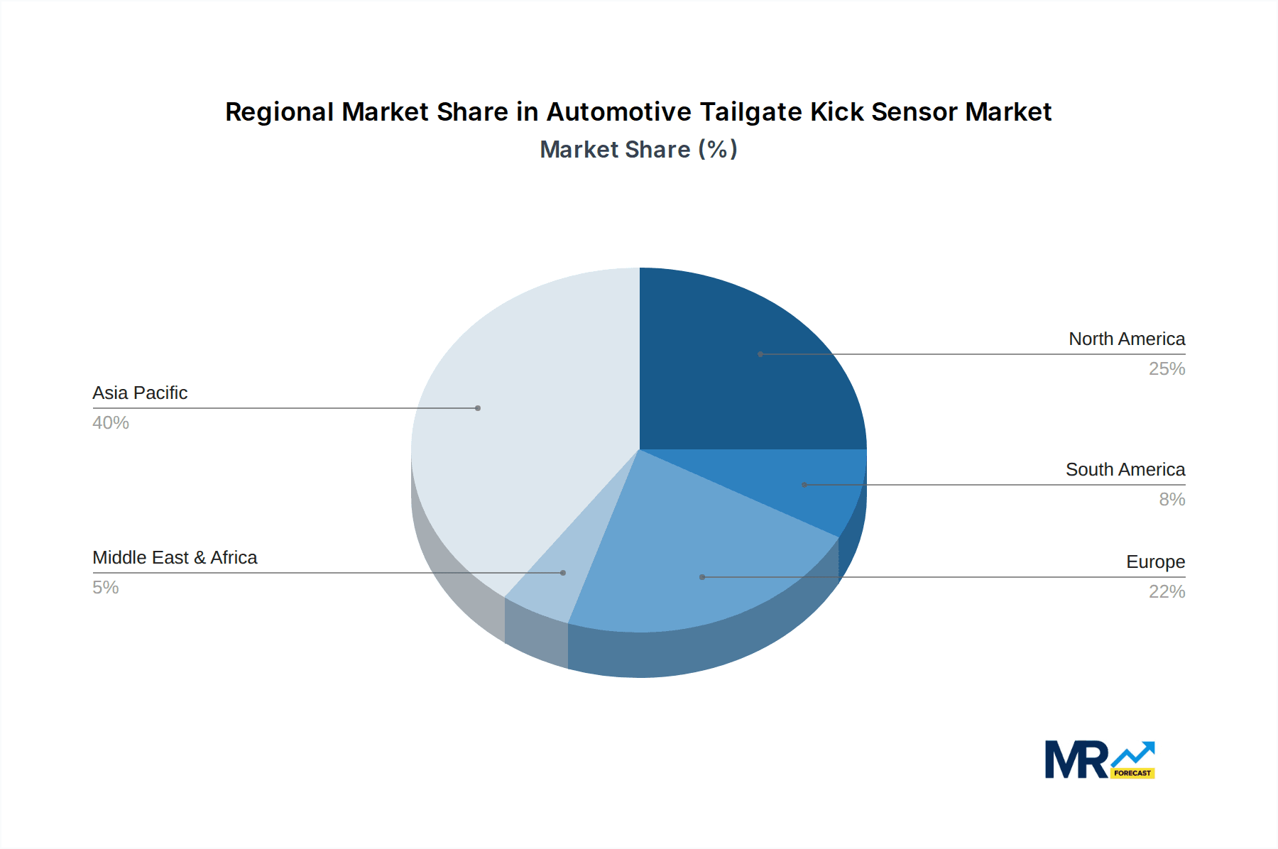 Automotive Tailgate Kick Sensor Market Share by Region - Global Geographic Distribution