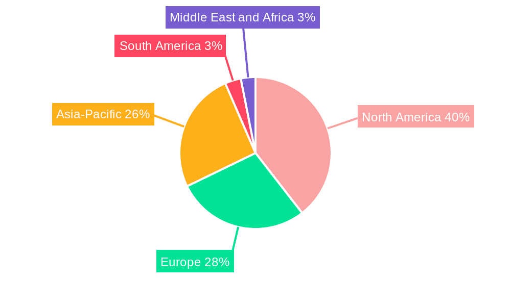 Biodegradable Engine Oil Market Market Share by Region - Global Geographic Distribution