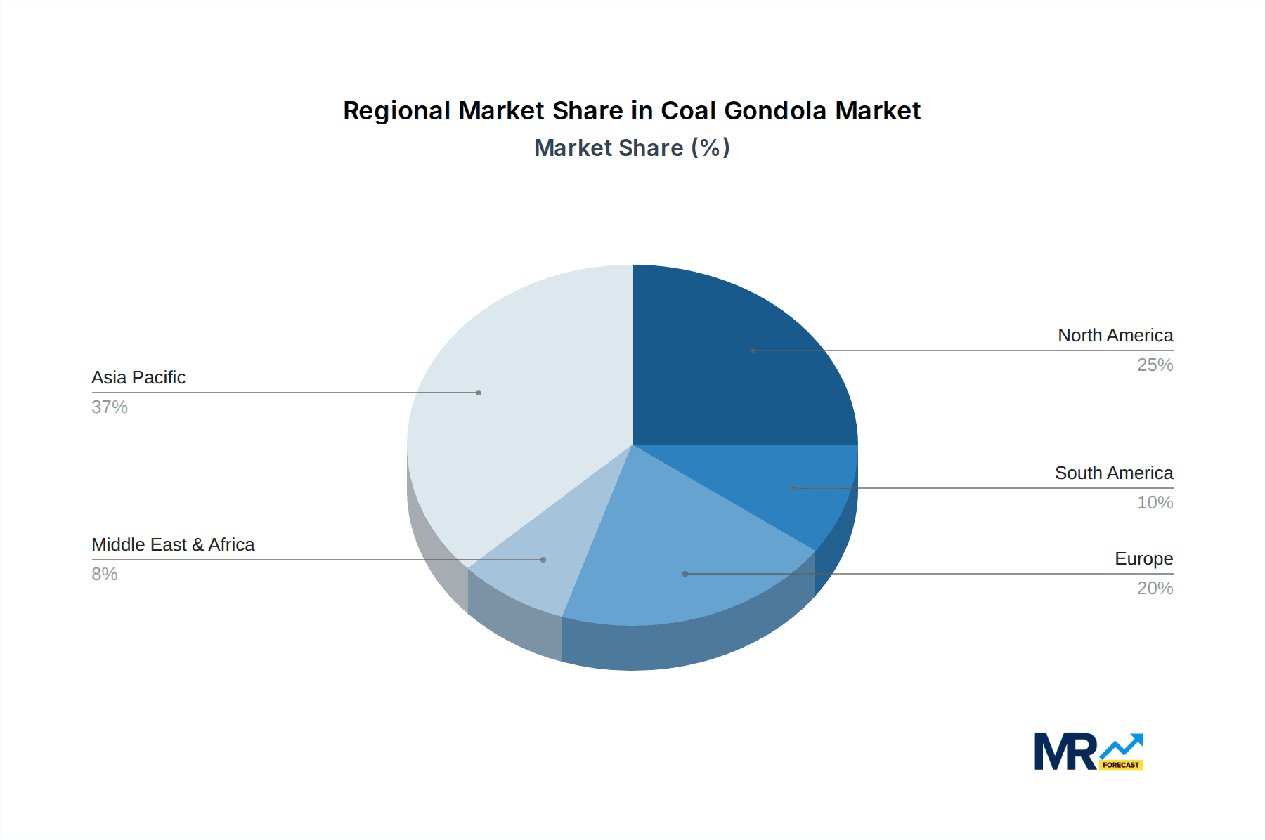 Coal Gondola Market Share by Region - Global Geographic Distribution