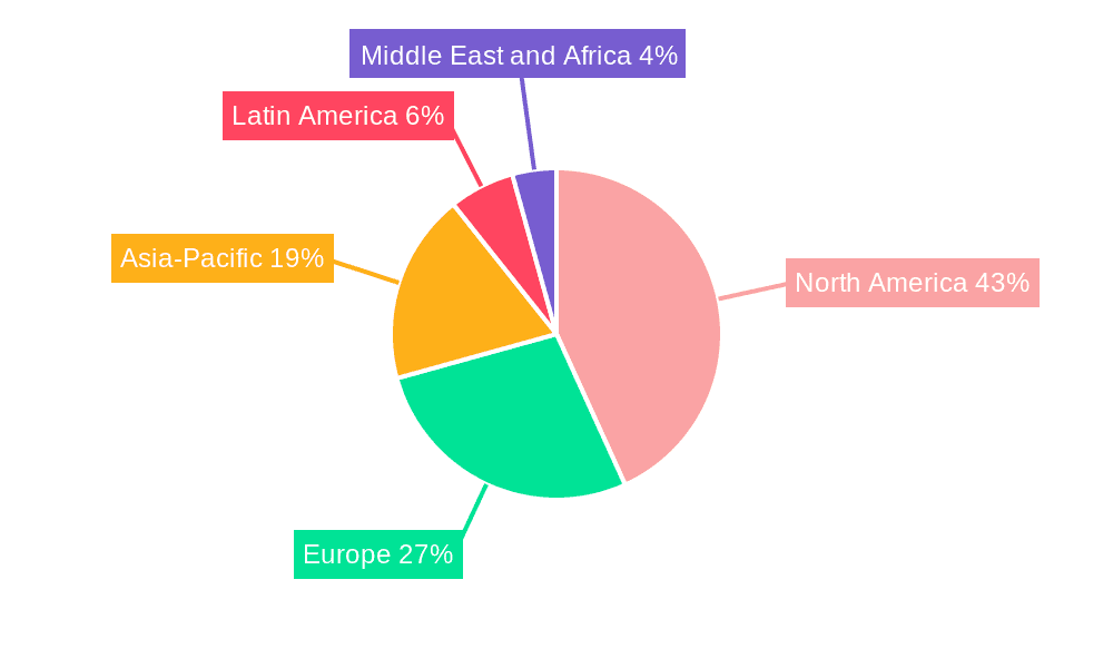 Companion Animal Healthcare Market  Market Share by Region - Global Geographic Distribution