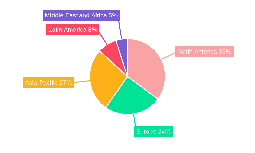 Core Banking Software Market Market Share by Region - Global Geographic Distribution