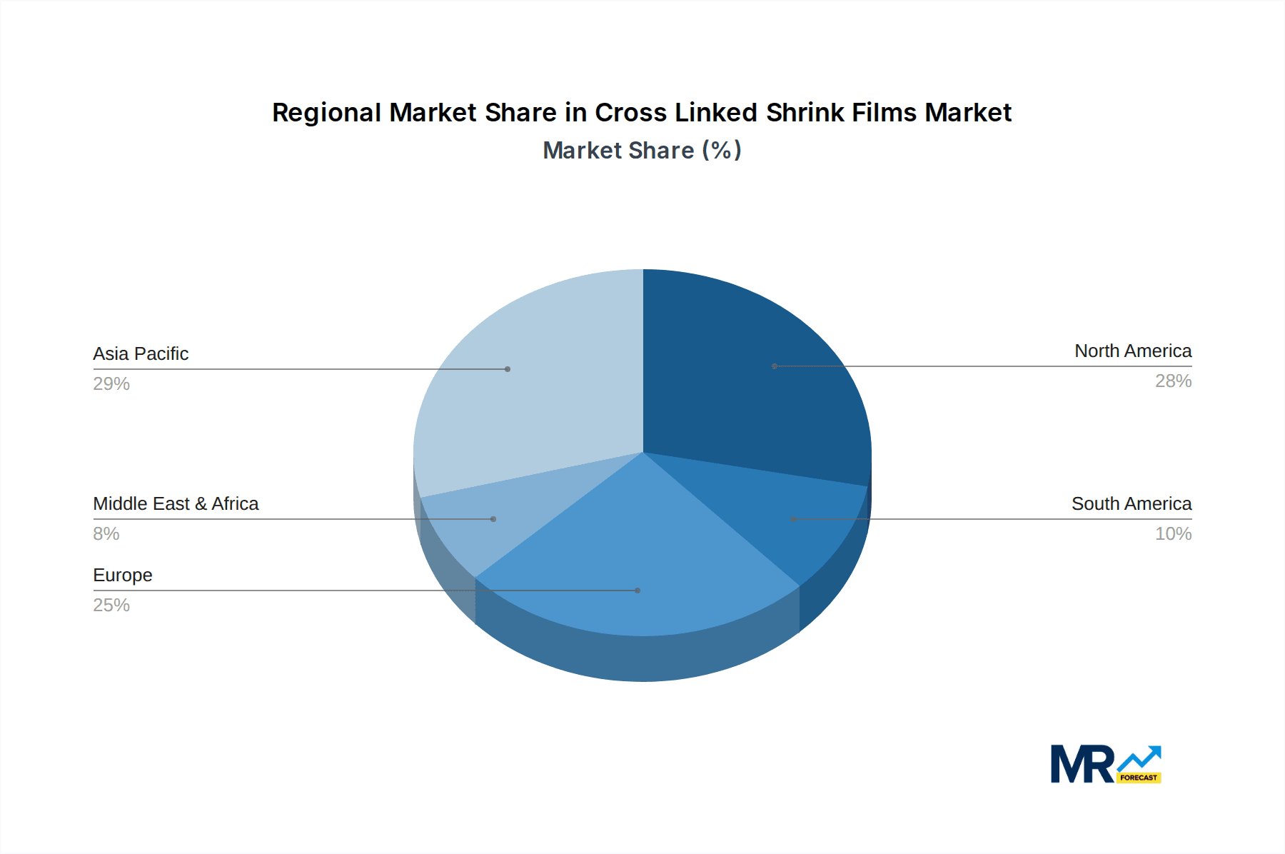 Cross Linked Shrink Films Market Share by Region - Global Geographic Distribution
