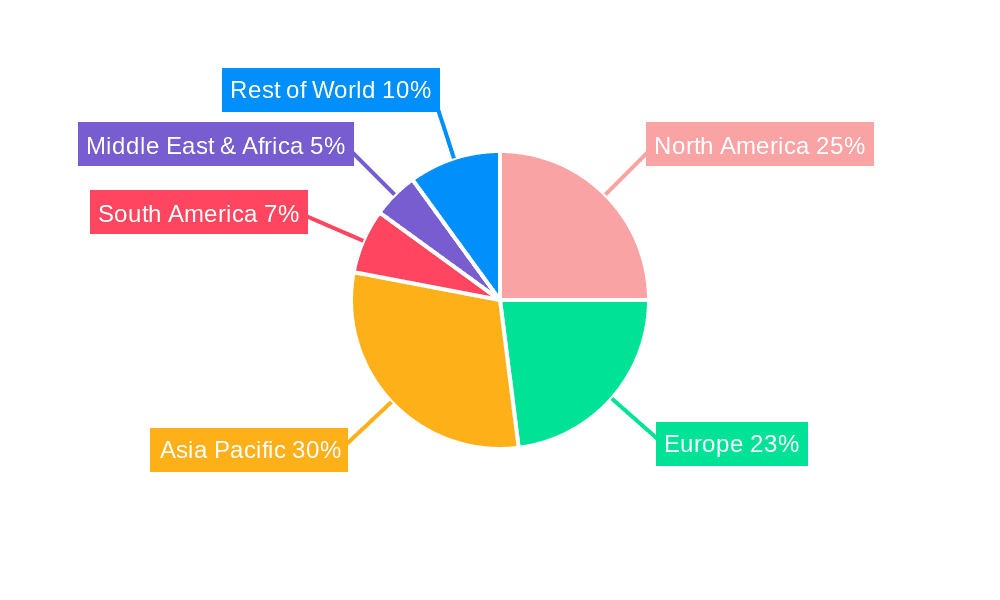 Crossflow Membrane Filtration Systems Market Share by Region - Global Geographic Distribution