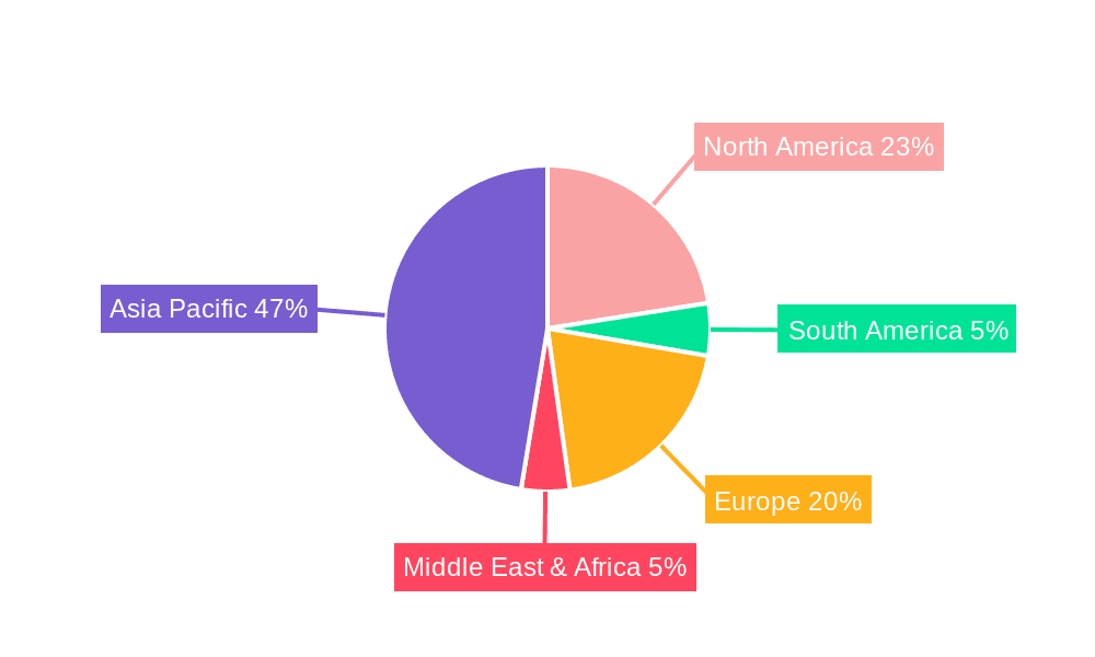Double Axis Cutting Machine Market Share by Region - Global Geographic Distribution