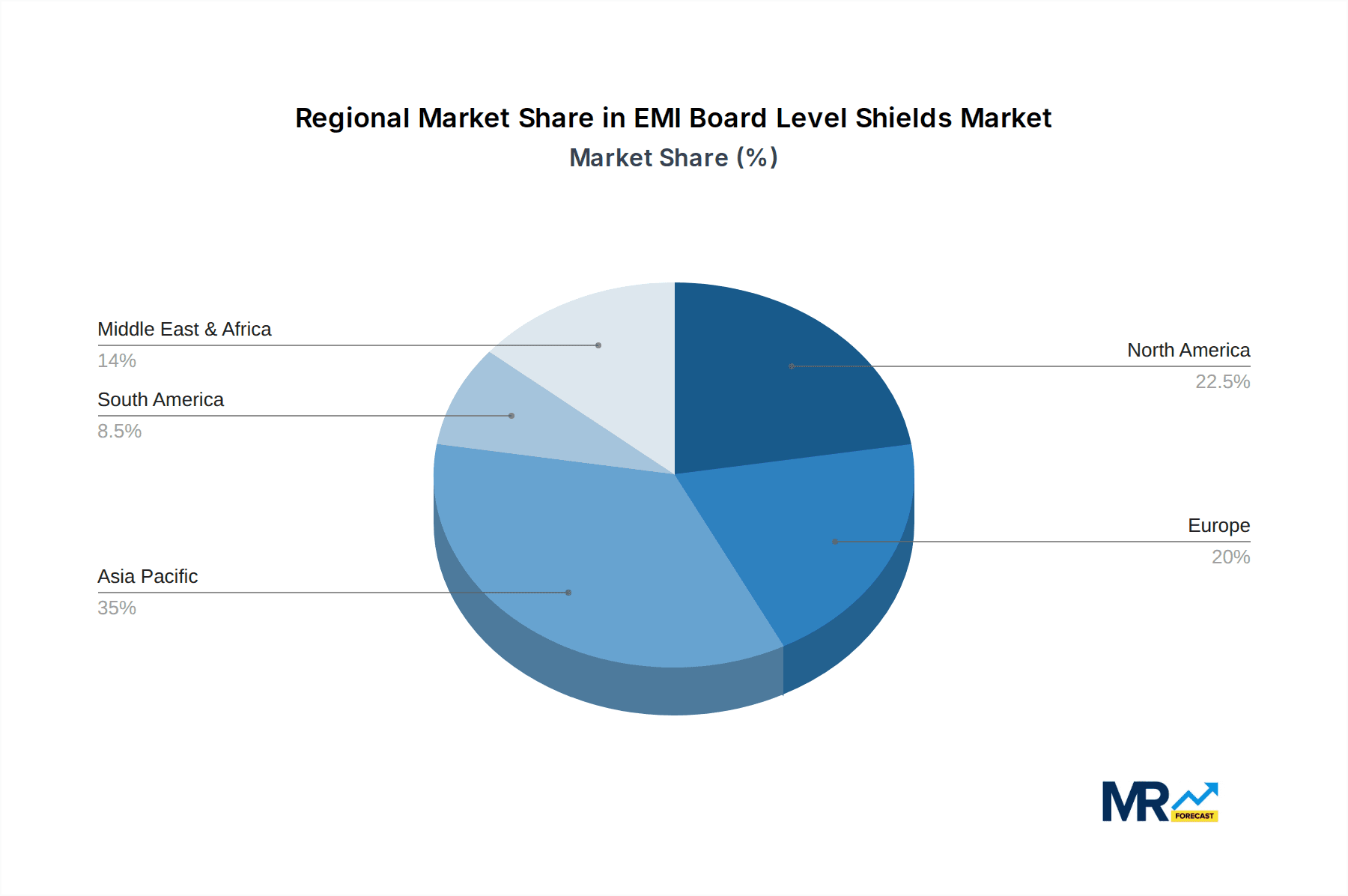 EMI Board Level Shields Market Share by Region - Global Geographic Distribution