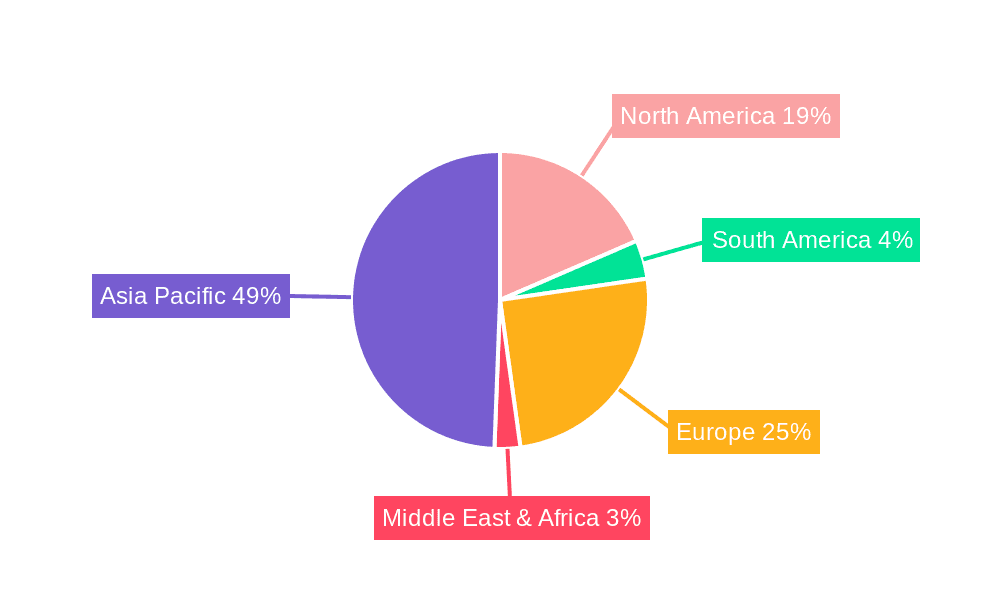 EV Drive Module Market Share by Region - Global Geographic Distribution
