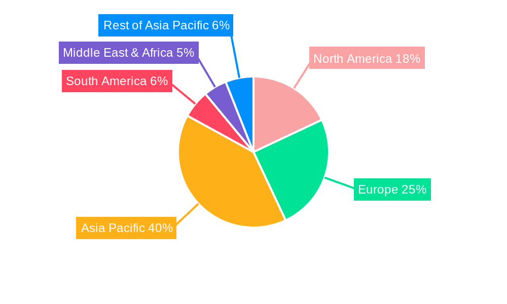 EV Drive System Market Share by Region - Global Geographic Distribution