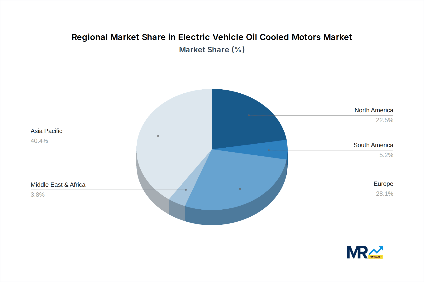 Electric Vehicle Oil Cooled Motors Market Share by Region - Global Geographic Distribution