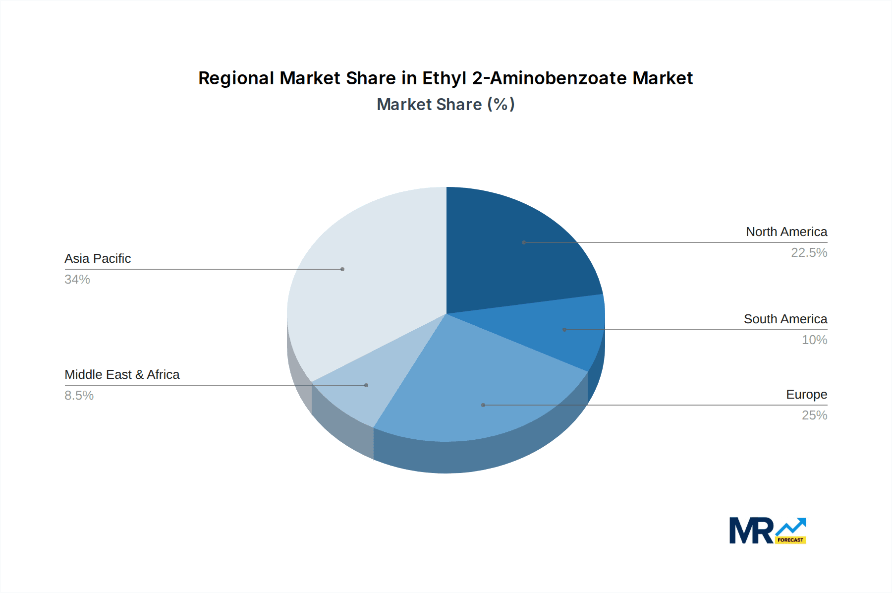 Ethyl 2-Aminobenzoate Market Share by Region - Global Geographic Distribution