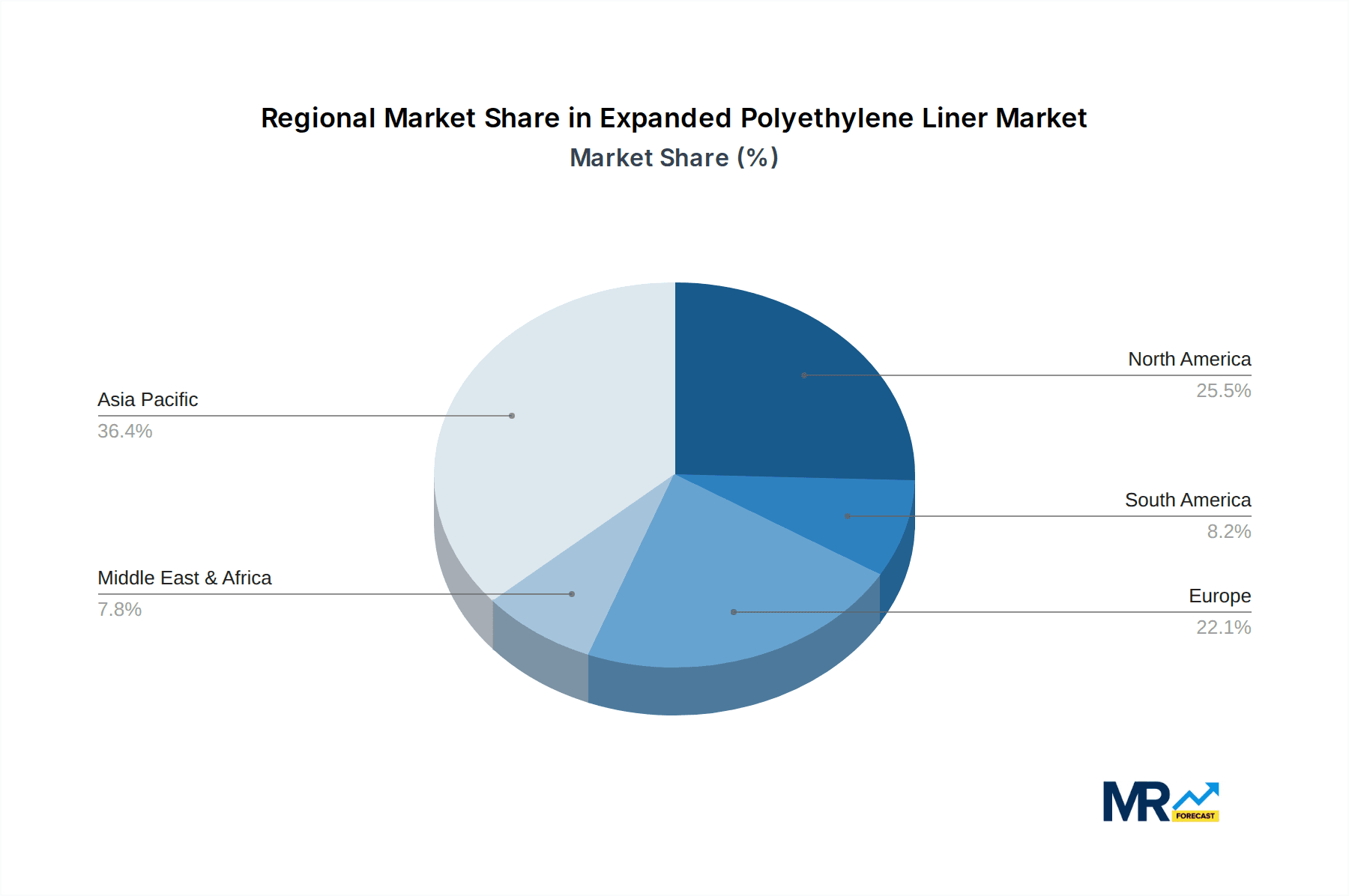 Expanded Polyethylene Liner Market Share by Region - Global Geographic Distribution