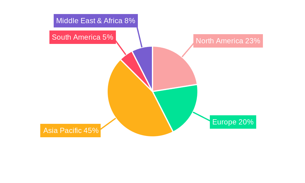 FPC Coverlay Market Share by Region - Global Geographic Distribution