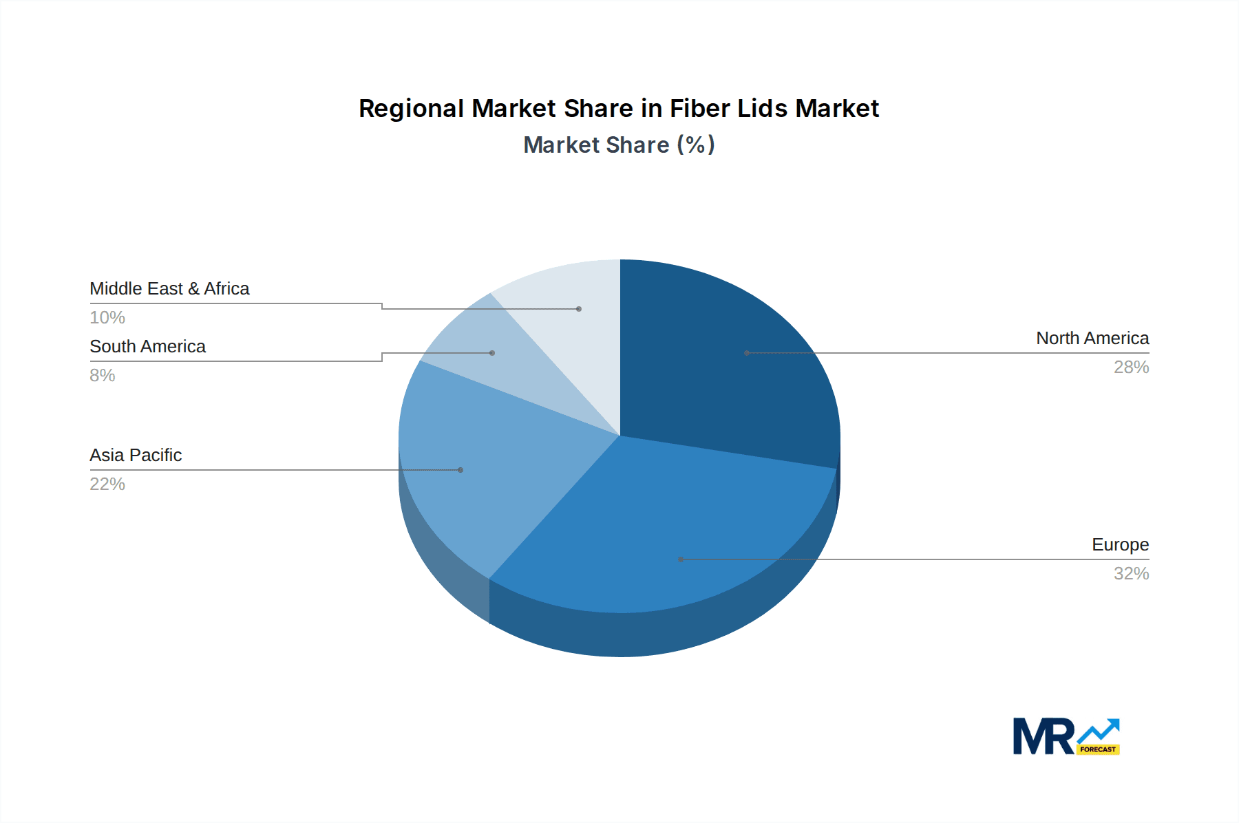 Fiber Lids Market Share by Region - Global Geographic Distribution