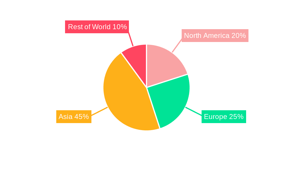 Fiber Spinning Spinnerets Market Share by Region - Global Geographic Distribution
