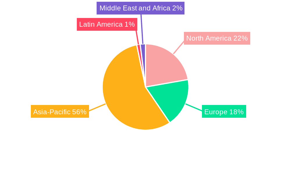 Flat Pouches Market Market Share by Region - Global Geographic Distribution