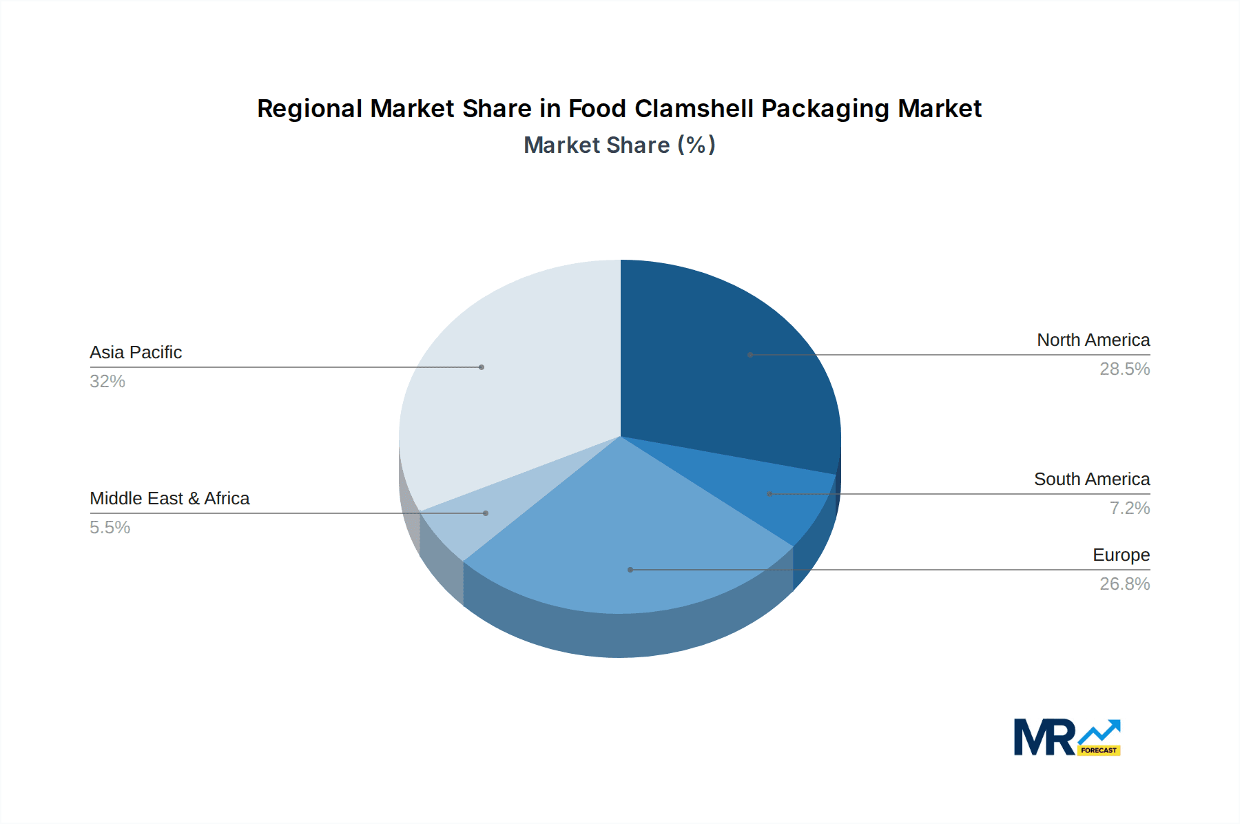 Food Clamshell Packaging Market Share by Region - Global Geographic Distribution