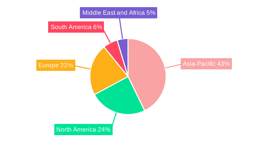 Food Packaging Equipment Market Market Share by Region - Global Geographic Distribution