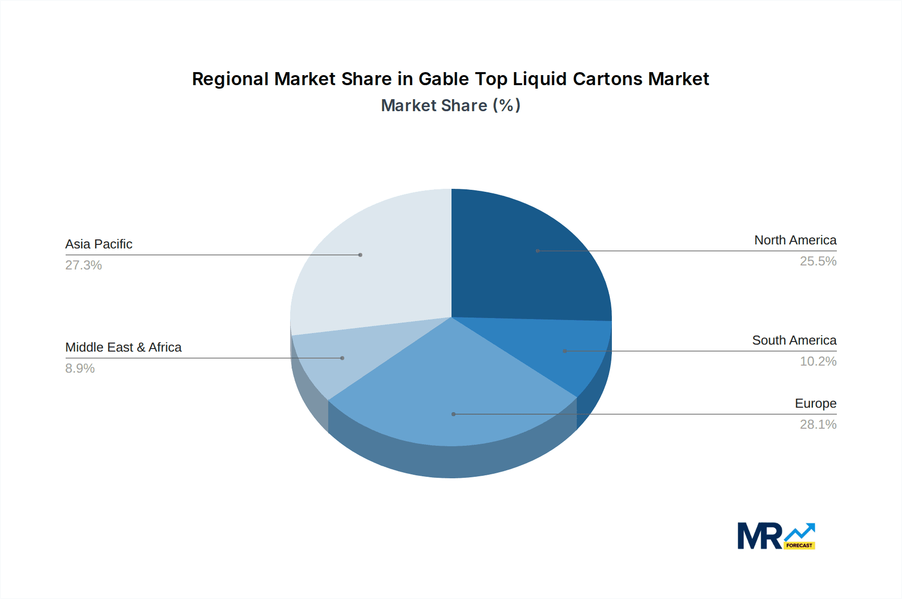 Gable Top Liquid Cartons Market Share by Region - Global Geographic Distribution