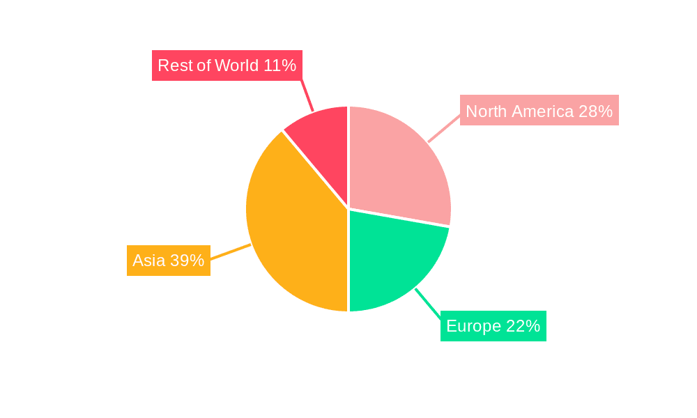 Gaming Market Share by Region - Global Geographic Distribution