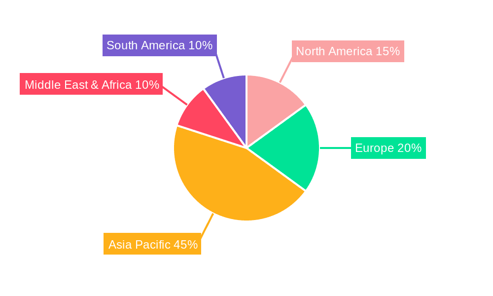 Hard Coal Market Share by Region - Global Geographic Distribution