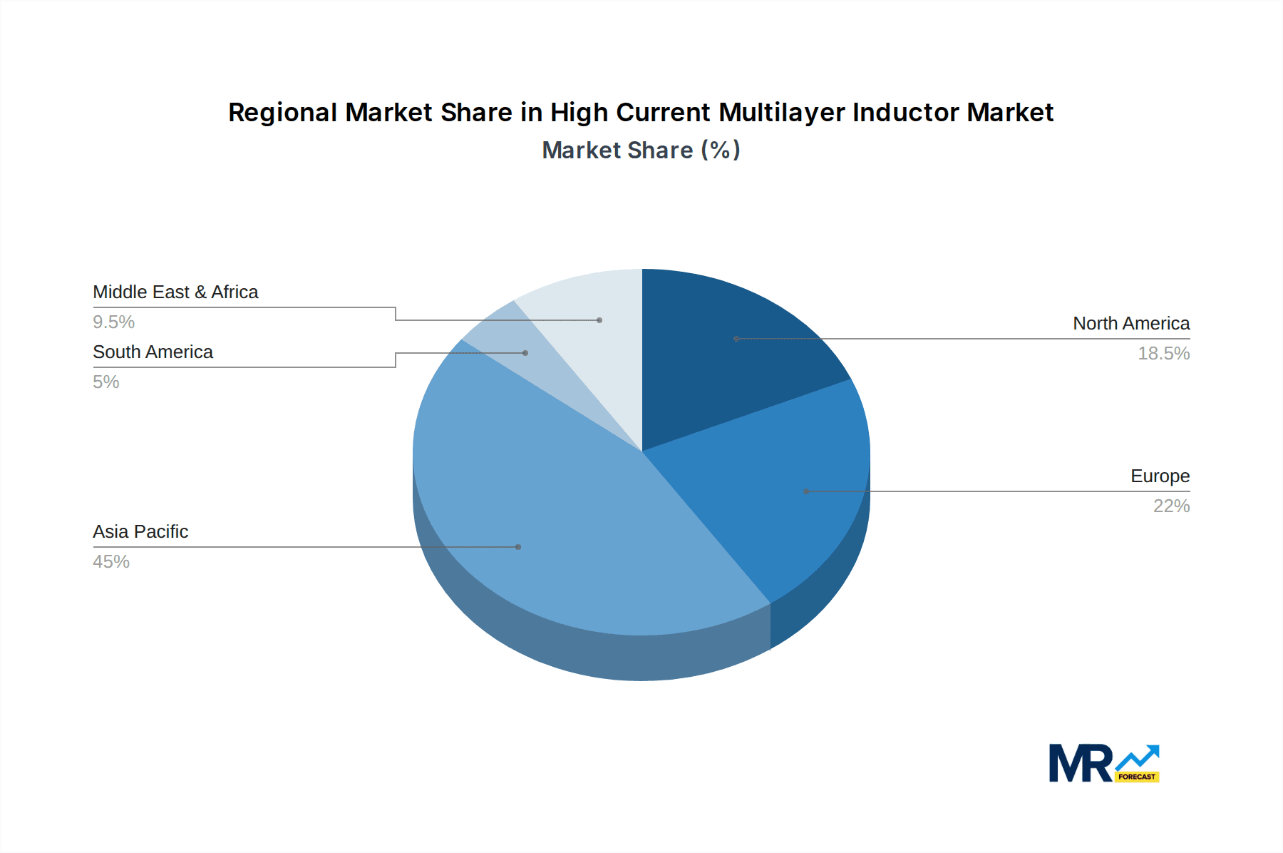 High Current Multilayer Inductor Market Share by Region - Global Geographic Distribution
