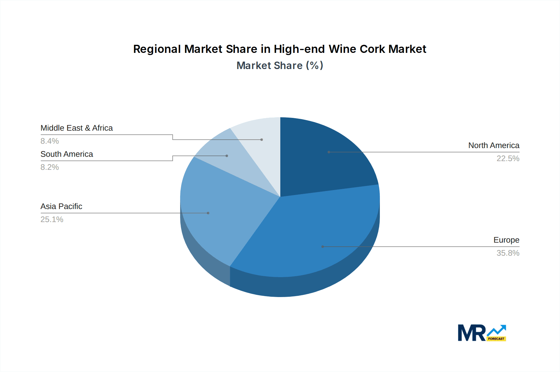 High-end Wine Cork Market Share by Region - Global Geographic Distribution