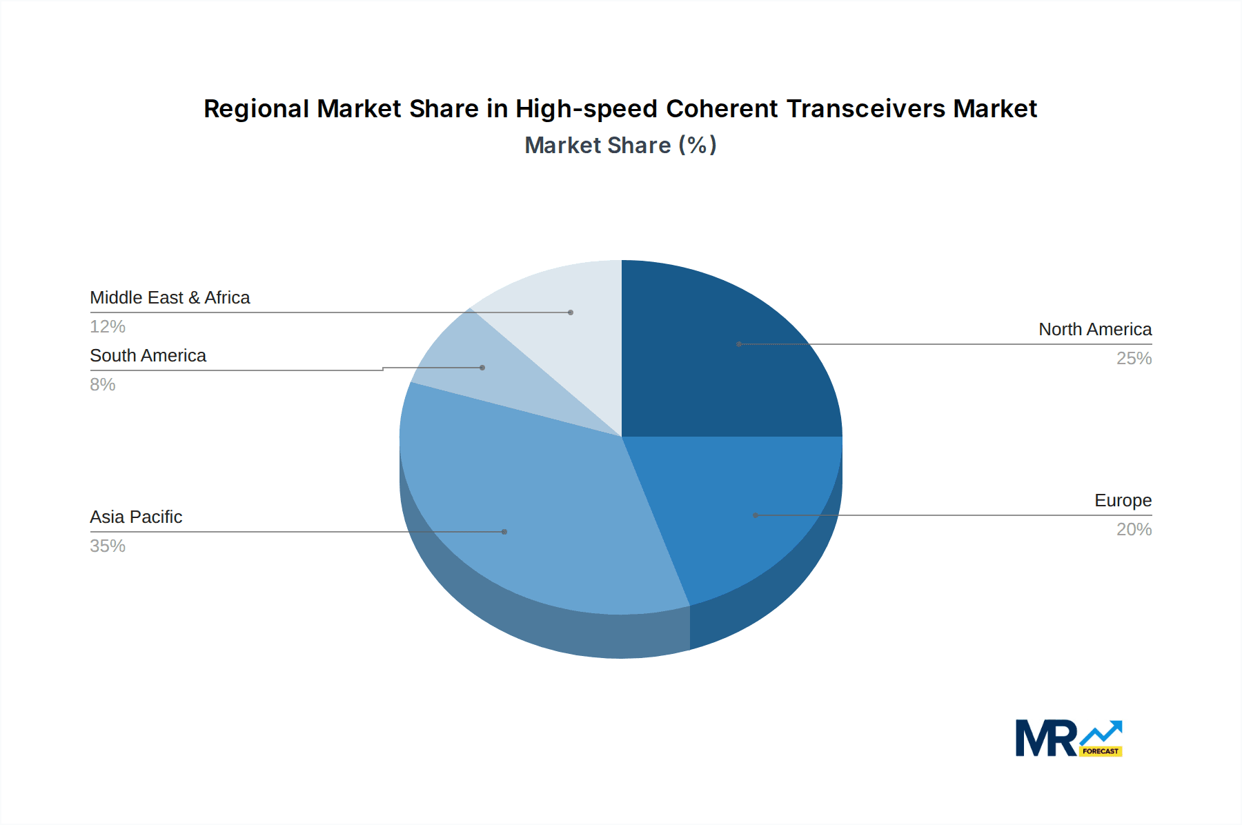 High-speed Coherent Transceivers Market Share by Region - Global Geographic Distribution