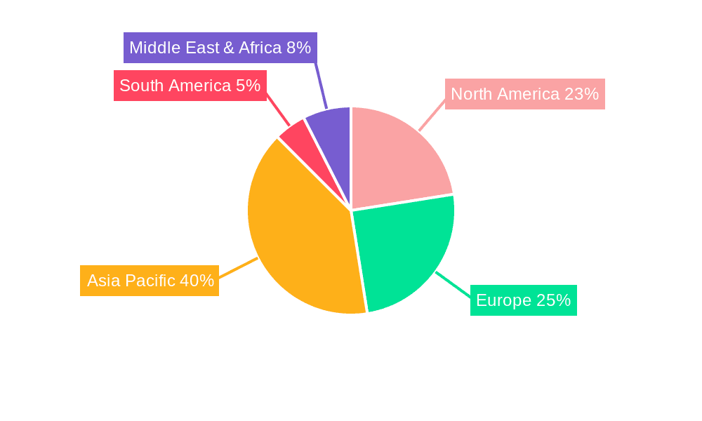 Humanoid Robot Harmonic Reducers Market Share by Region - Global Geographic Distribution
