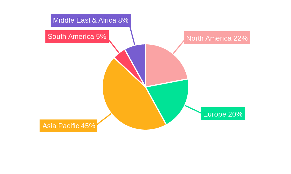 Index Matching Film (IM Film) Market Share by Region - Global Geographic Distribution