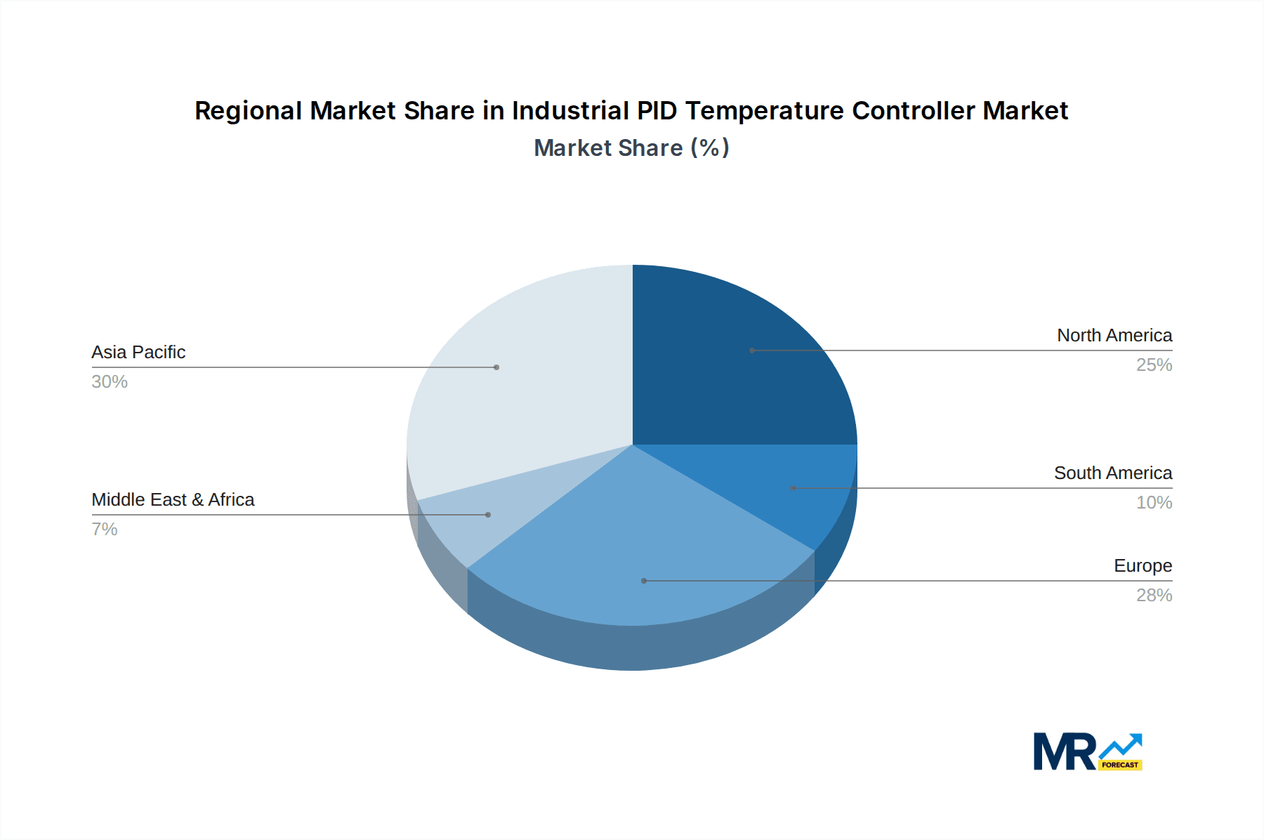 Industrial PID Temperature Controller Market Share by Region - Global Geographic Distribution