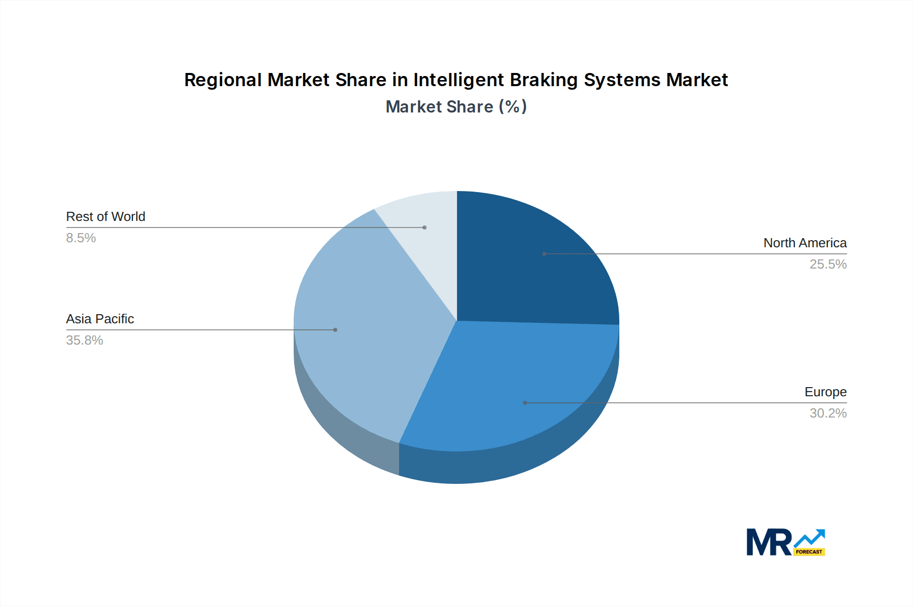 Intelligent Braking Systems Market Share by Region - Global Geographic Distribution
