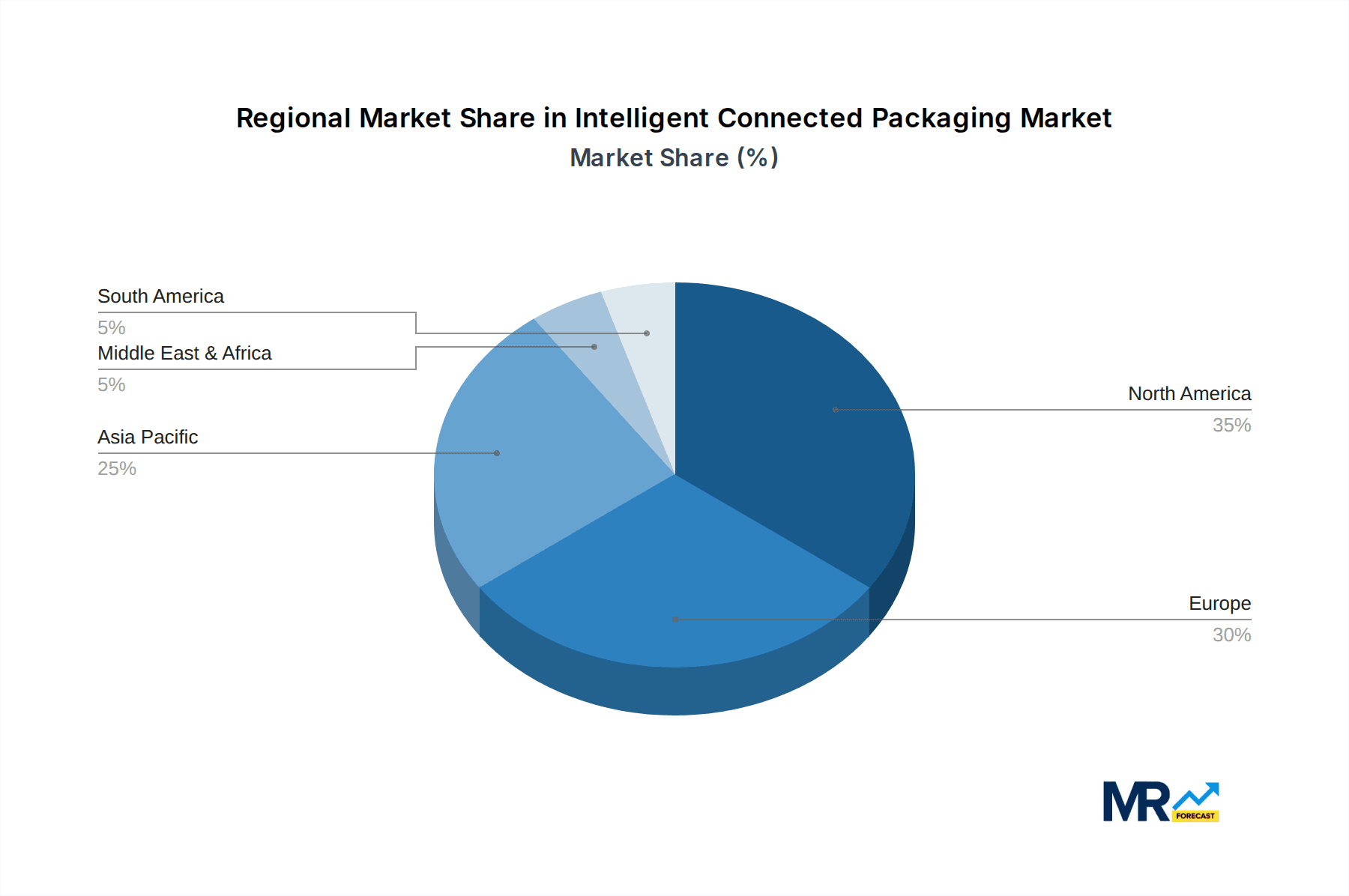 Intelligent Connected Packaging Market Share by Region - Global Geographic Distribution