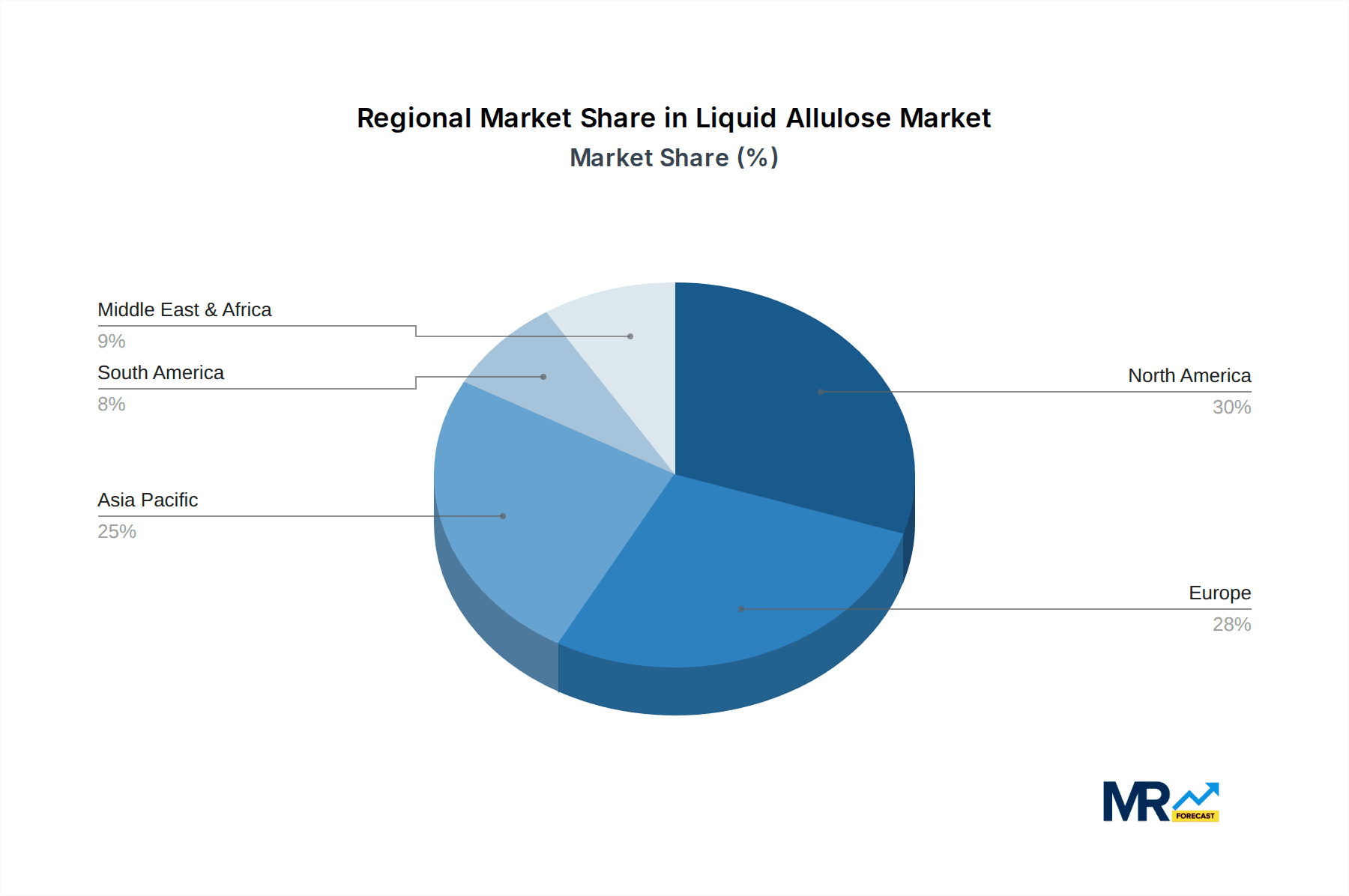 Liquid Allulose Market Share by Region - Global Geographic Distribution