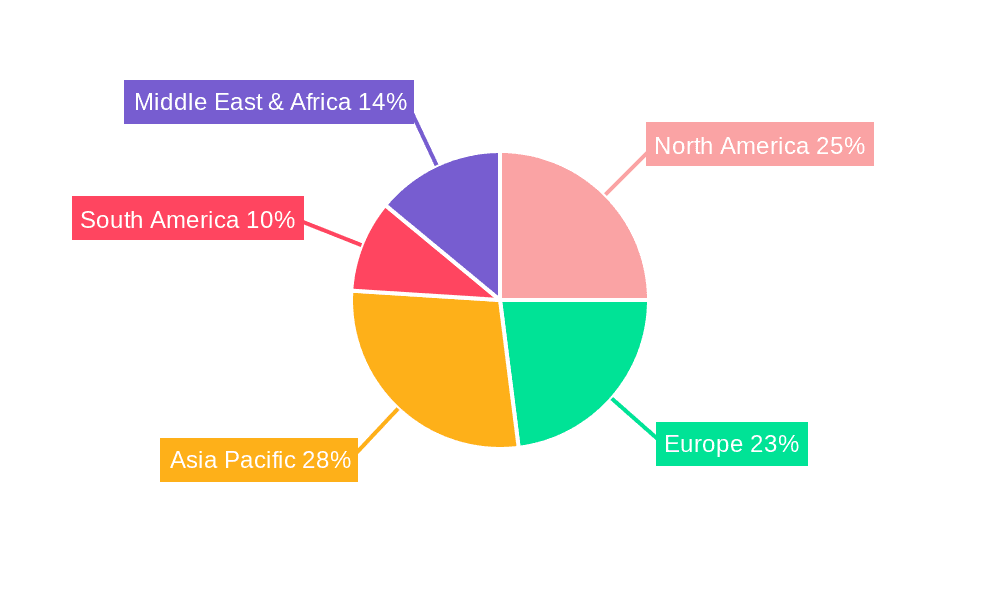 Medical Micro-Resistance Scanner Market Share by Region - Global Geographic Distribution