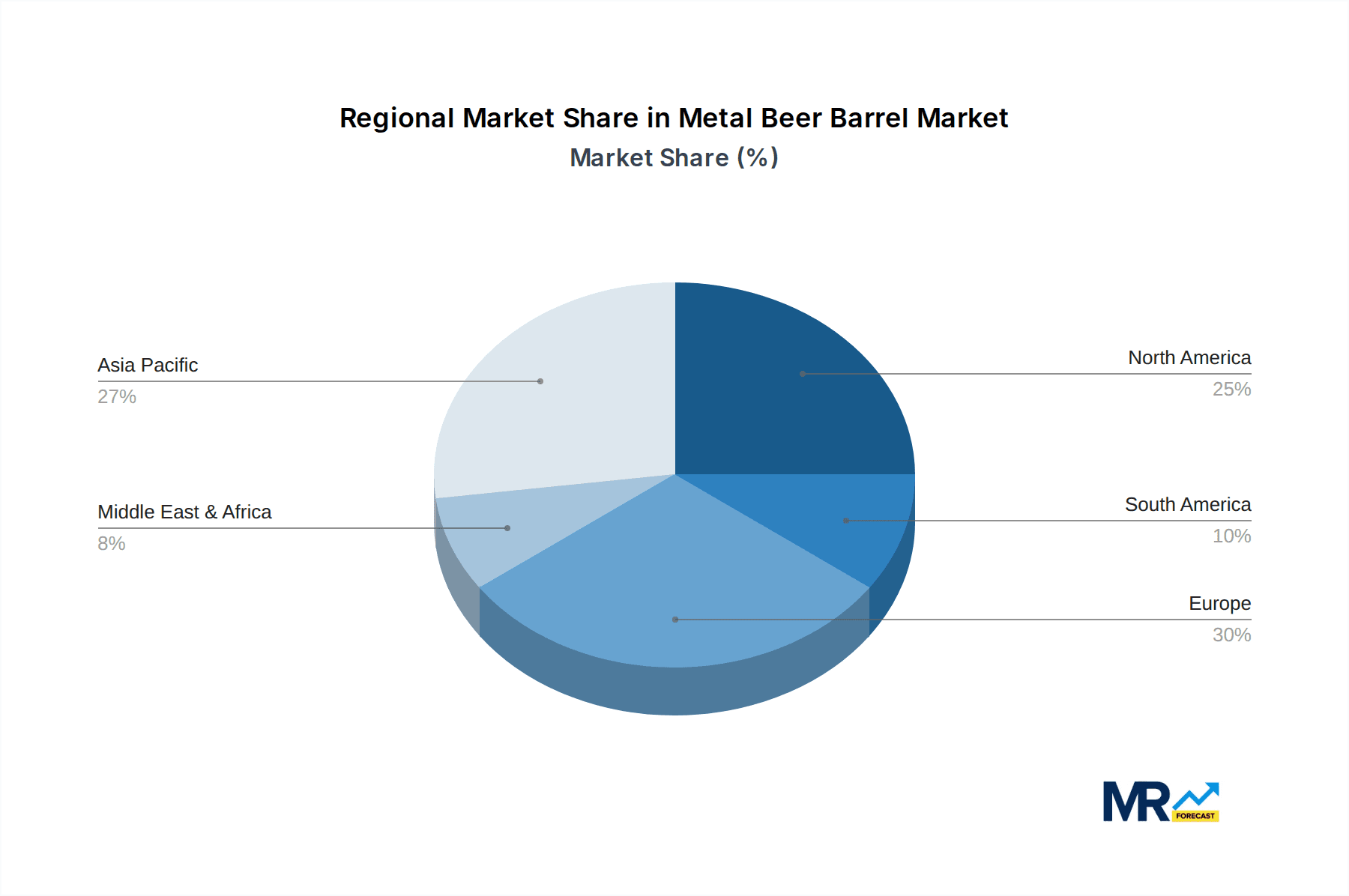 Metal Beer Barrel Market Share by Region - Global Geographic Distribution